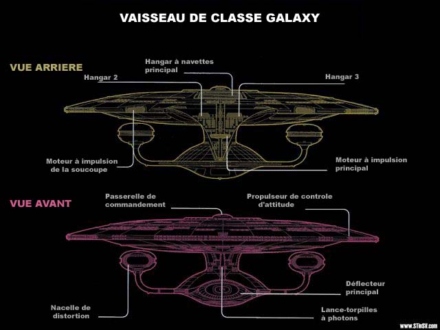 Vue avant/arrière